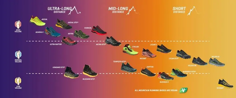 La Sportiva Ultra Raptor II Woman scarpe da trail running donna